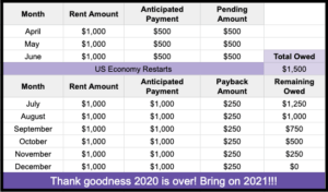 table of rent payment plan