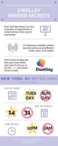 Dwellsy Insider Secrets for the NY Metro Area