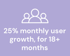 25% monthly user grown for 18+ months